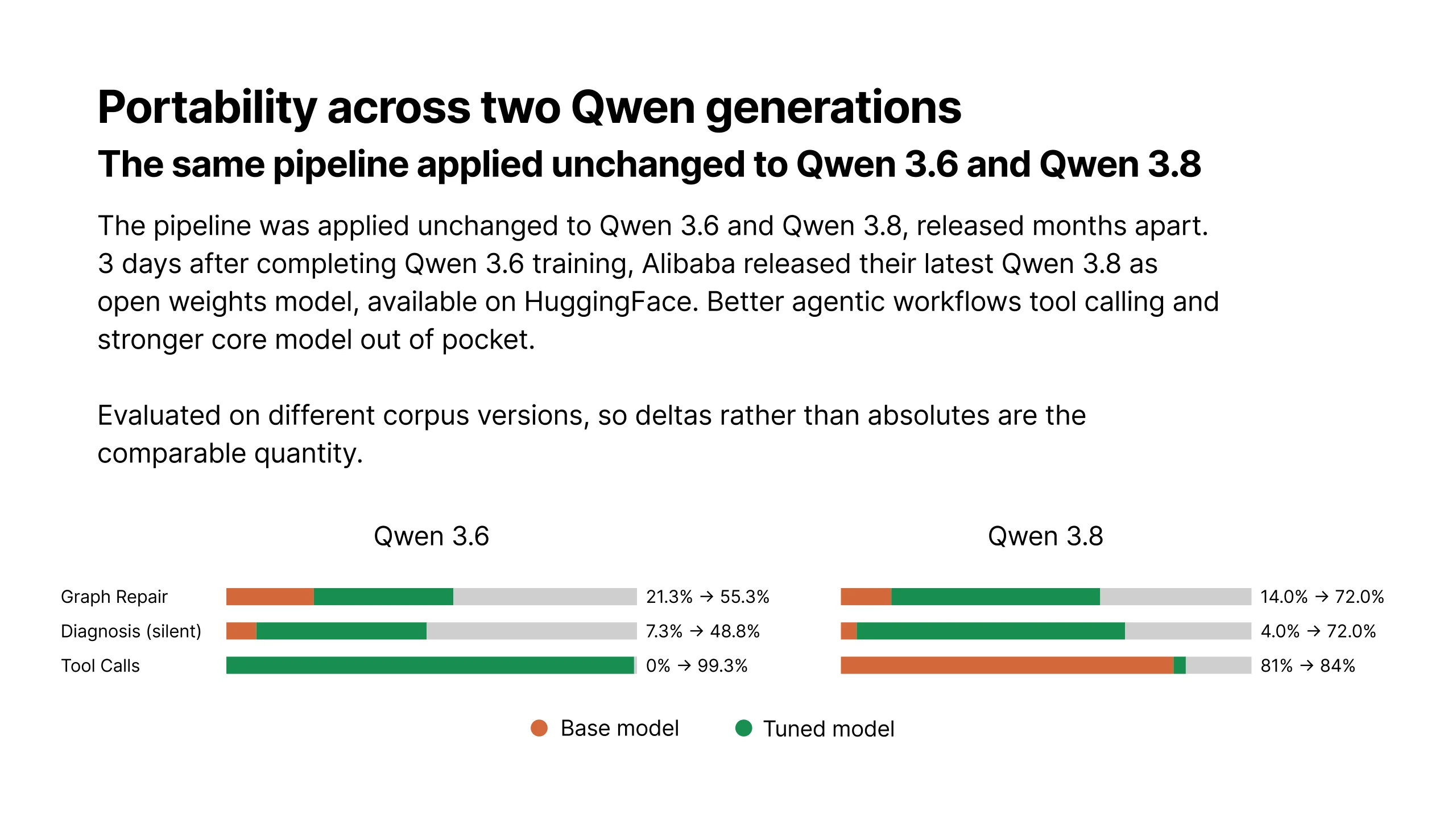 Technical report, slide 17 of 35